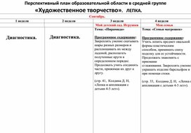 Перспективное планирование по Лепке в средней группе