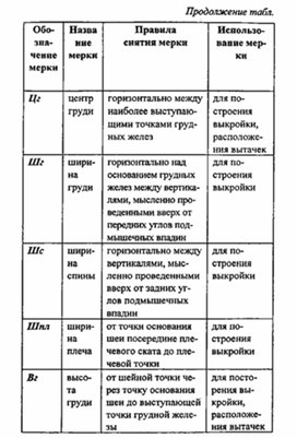 Обложка для материала материал для урока по  технологии