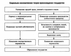 Обложка для материала Обществознание__схема_80