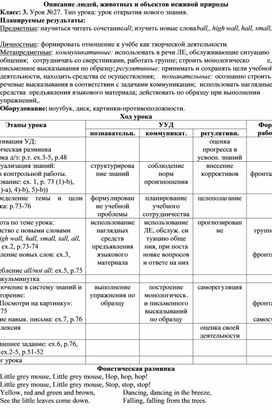 Обложка для материала Конспект урока английского языка по теме "Описание людей, животных и объектов неживой природы"