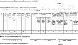 Обложка для материала Додаток 4 «Розшифровка оборотів, які не підлягають оподаткуванню, звільняються від оподаткування, оподатковуються за нульовою ставкою, гривень» до декларації
