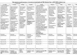 Внутришкольный контроль за воспитательной работой ЧШ «Билим-Ош» в 2019-2020 учебном году