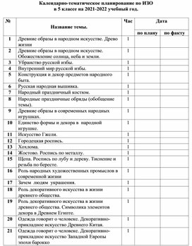 Календарно-тематическое планирование по ИЗО в 5 классе на 2021-2022 учебный год.