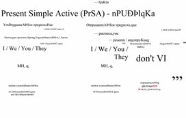 Обложка для материала Present Simple Active Rule