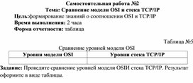Обложка для материала Самостоятельная работа по теме Сравнение модели OSI и стека TCP/IP