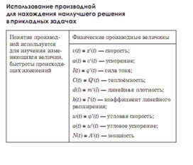 Обложка для материала Алгебра_подготовка к ЕГЭ