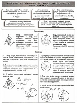 Материалы к урокам геометрии