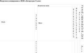 Обложка для материала Поурочное планирование к ФОП «Литература» 5 класс