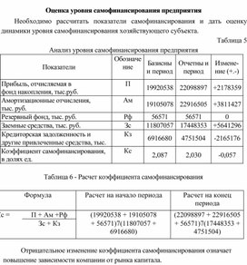 Обложка для материала Оценка уровня самофинансирования предприятия