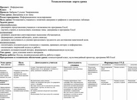 Обложка для материала Открытый урок по информатике на тему "Диаграммы м их типы"