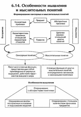 Обложка для материала материал по психофизиологии