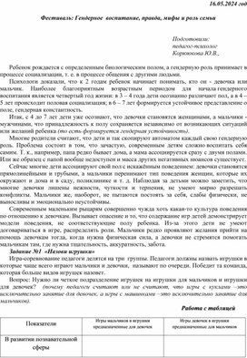Обложка для материала Фестиваль:Гендерное воспитание, правда, мифы и роль семьи