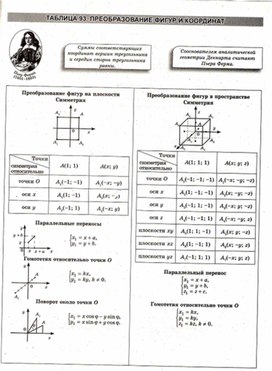 Обложка для материала Геометрия в схемах, терминах, таблицах