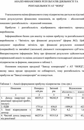 Отчет по практике: Аналіз фінансового стану підприємства