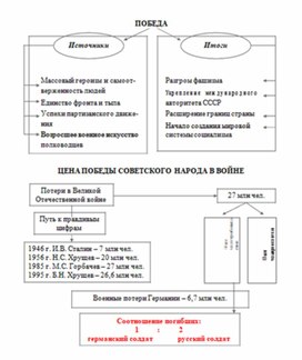 Обложка для материала материал по истории