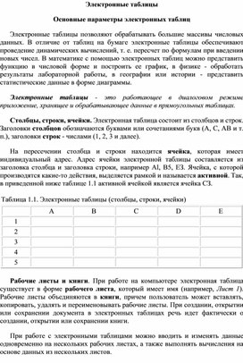 Обложка для материала УРОК ПРАКТИКУМ Основные параметры электронных таблиц