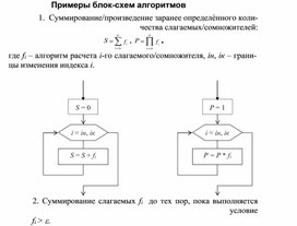 Обложка для материала Примеры блок-схем алгоритмов