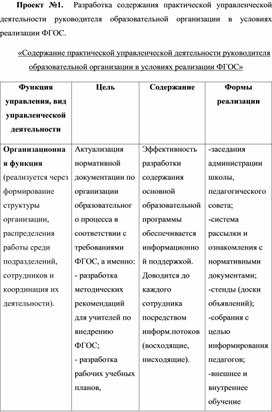 Профессиональная переподготовка _Менеджер образования_. Модуль 3 (3.2 Технологии управления)