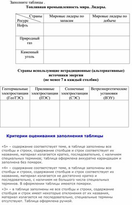 Работа с таблицей "Топливная промышленность мира. Лидеры" (10 класс)