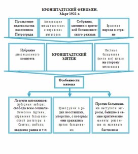 Обложка для материала материал по истории