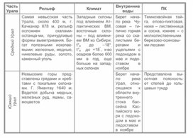 Обложка для материала уроки географии в схеме и таблице