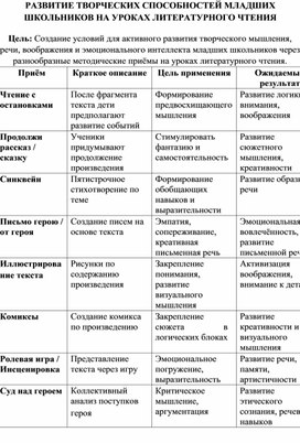 Обложка для материала РАЗВИТИЕ ТВОРЧЕСКИХ СПОСОБНОСТЕЙ МЛАДШИХ ШКОЛЬНИКОВ НА УРОКАХ ЛИТЕРАТУРНОГО ЧТЕНИЯ