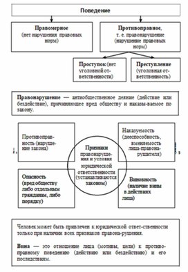 Обложка для материала Обществознание и история_теории_в_схеме_и_табл56