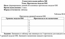 Обложка для материала Самостоятельная работа по теме Протоколы модели OSI