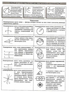 Обложка для материала Геометрия в схемах, терминах, таблицах