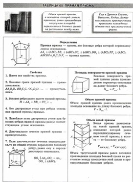 Материалы к урокам геометрии