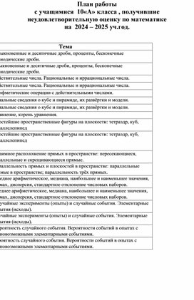 Обложка для материала План с неусп