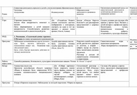 Календарное планирование воспитательно-образовательной деятельности в средней группе (апрель)