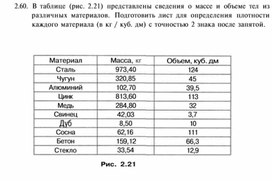 Обложка для материала Материал по информатике для уроков по Excel