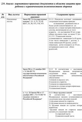 Обложка для материала Анализ  нормативно-правовых документов в области защиты прав ребенка с ограниченными возможностями здоровья