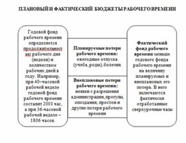 Обложка для материала Экономика в таблицах и схемах