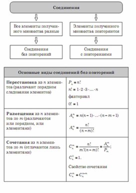 Обложка для материала Алгебра_подготовка к ЕГЭ