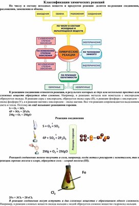 Классификация химических реакций