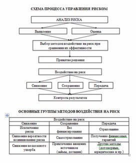 Обложка для материала Экономика в таблицах и схемах
