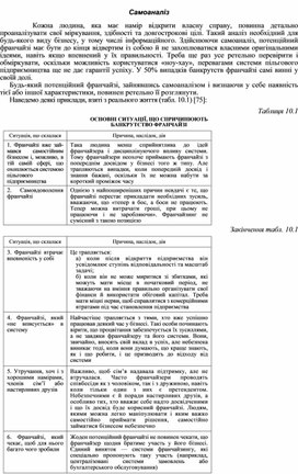 Обложка для материала Самоаналіз