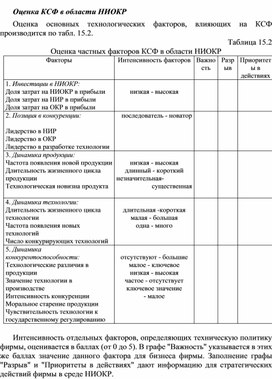 Обложка для материала Оценка КСФ в области НИОКР
