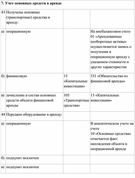Обложка для материала Учет основных средств в аренде