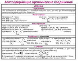 Обложка для материала Химия в таблицах и схемах 10кл Азотсодержащие органические соединения