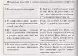 Обложка для материала материал по английскому языку