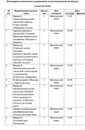 Календарно-тематическое планирование по родной русской литературе (6 класс)