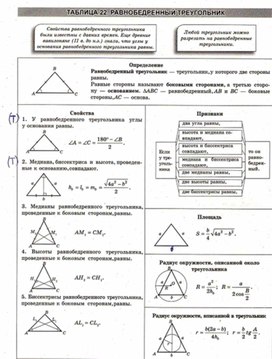 Обложка для материала Геометрия в схемах, терминах, таблицах
