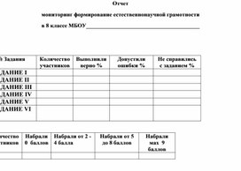 Обложка для материала Отчёт мониторинга