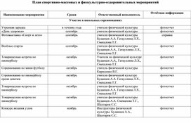 План спортивно-массовых и физкультурно-оздоровительных мероприятий