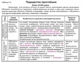 Обложка для материала Биология в таблицах