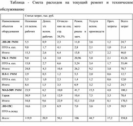 Обложка для материала Таблица - Смета расходов на текущий ремонт и техническое обслуживание