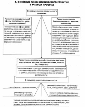 Обложка для материала педагогическая  психология_39